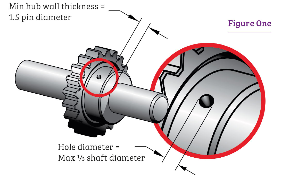 How to Properly Pin a Shaft and Hub AssemblyITES深圳工业展（SIMM深圳机械展）