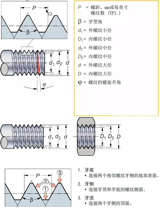 看完你就明白了