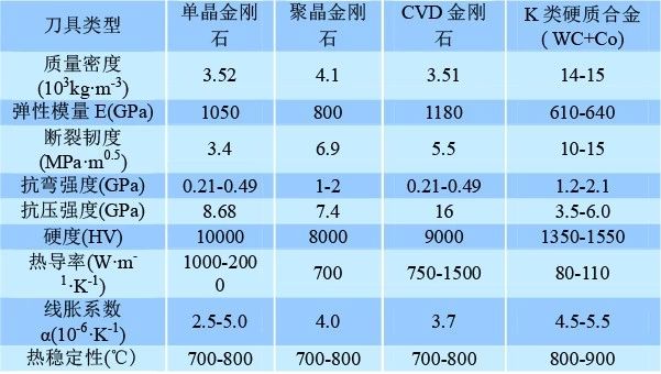 金刚石粒度对照表中国图片