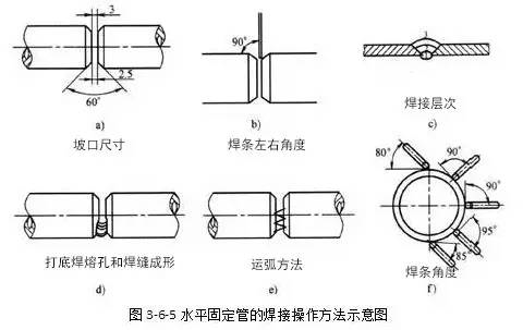 焊工必备技能